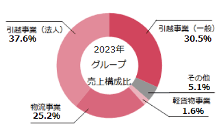 グラフ